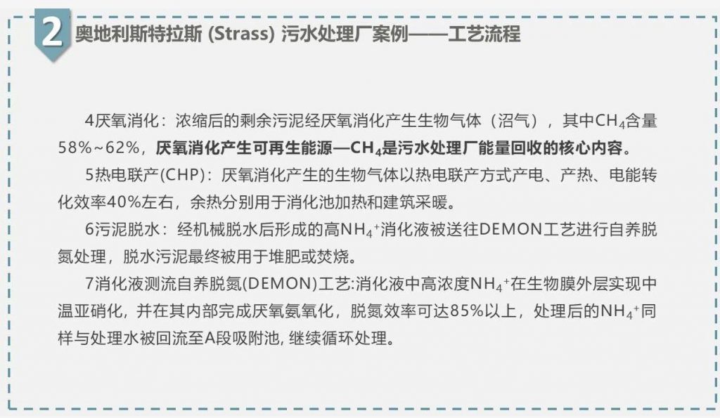 帶你走近碳中和污水處理廠 新聞資訊 第12張-