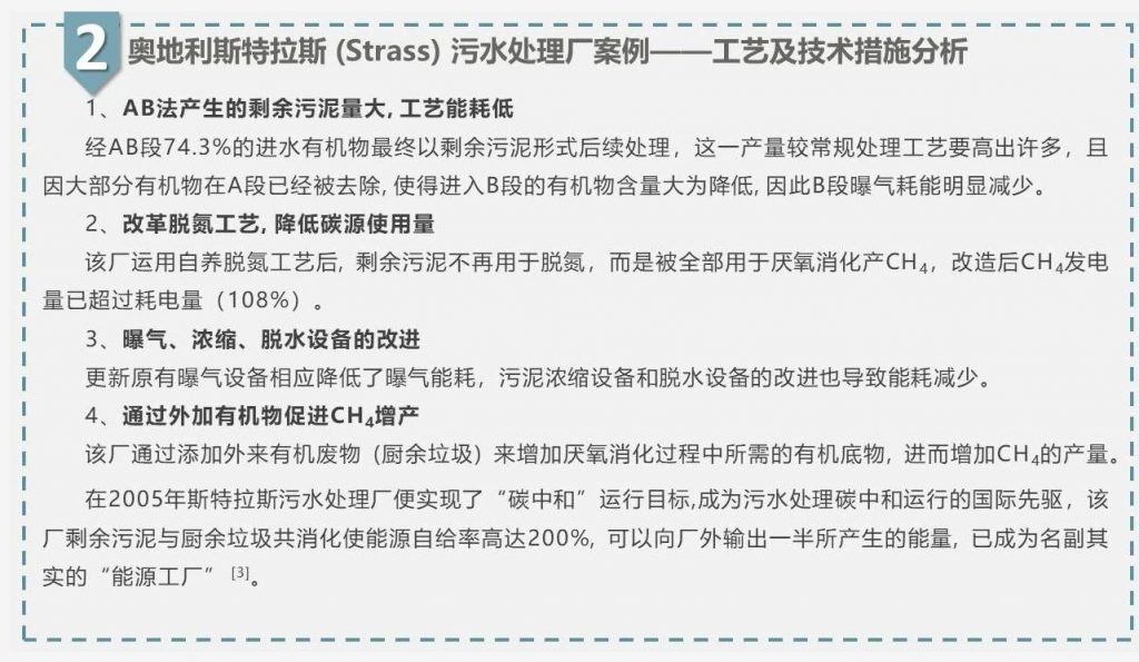 帶你走近碳中和污水處理廠 新聞資訊 第13張-