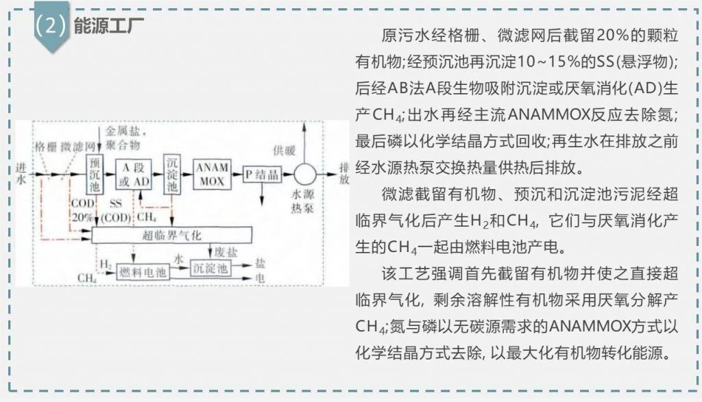 帶你走近碳中和污水處理廠 新聞資訊 第17張-