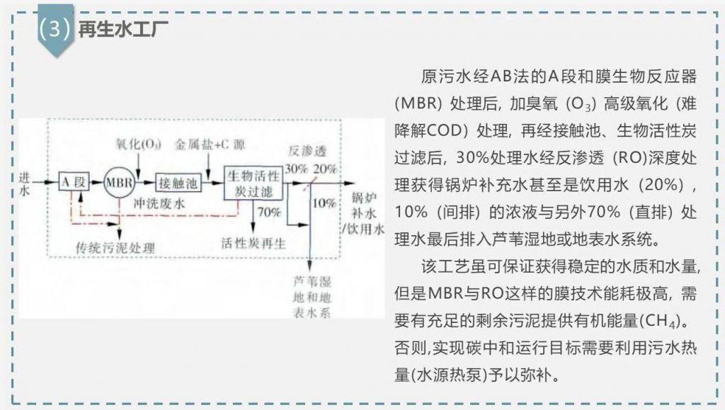 帶你走近碳中和污水處理廠 新聞資訊 第18張-