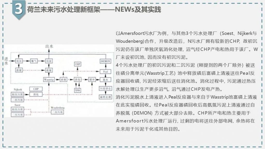 帶你走近碳中和污水處理廠 新聞資訊 第20張-