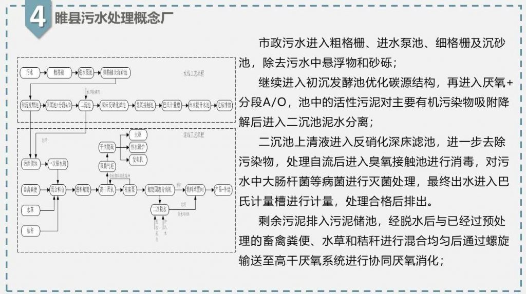 帶你走近碳中和污水處理廠 新聞資訊 第23張-