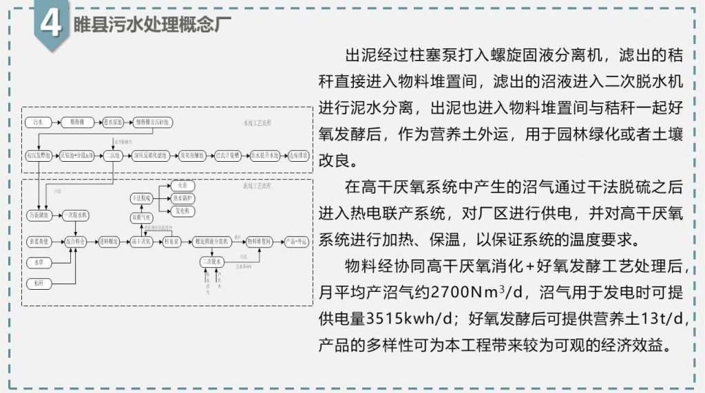 帶你走近碳中和污水處理廠 新聞資訊 第25張-