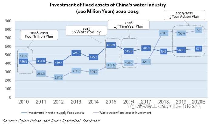 雙碳語境下的中國水務(wù)行業(yè)碳足跡計算和減排路徑 新聞資訊 第5張-