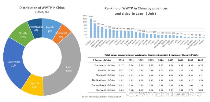 雙碳語境下的中國水務(wù)行業(yè)碳足跡計算和減排路徑 新聞資訊 第6張-
