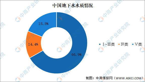2021年中國(guó)污水處理行業(yè)市場(chǎng)現(xiàn)狀及發(fā)展趨勢(shì)預(yù)測(cè)分析 新聞資訊 第4張-