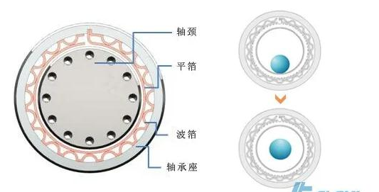 什么是空氣懸浮鼓風(fēng)機(jī) 新聞資訊 第2張-