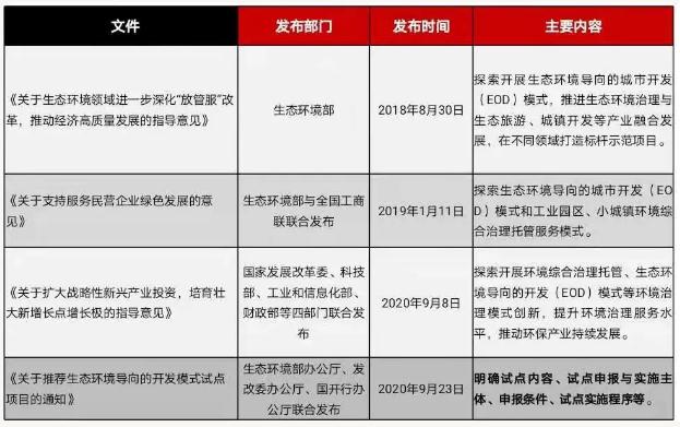 eod模式——引領(lǐng)新時代生態(tài)文明建設(shè) 新聞資訊 第1張-