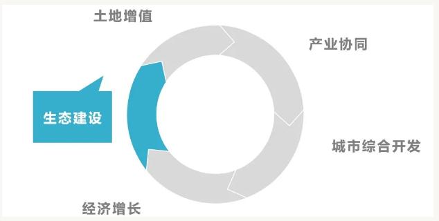 eod模式——引領(lǐng)新時代生態(tài)文明建設(shè) 新聞資訊 第2張-