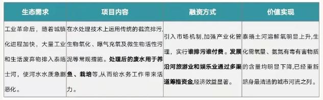 eod模式——引領(lǐng)新時代生態(tài)文明建設(shè) 新聞資訊 第3張-