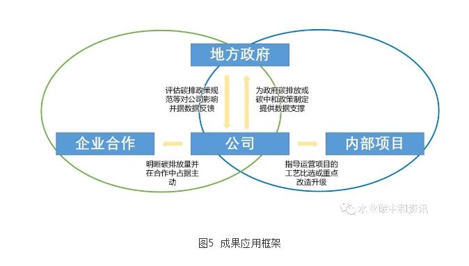 污水處理碳足跡與環(huán)境影響應(yīng)用軟件研發(fā)成功 新聞資訊 第4張-