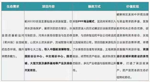 eod模式——引領(lǐng)新時代生態(tài)文明建設(shè) 新聞資訊 第4張-