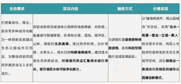eod模式——引領(lǐng)新時代生態(tài)文明建設(shè) 新聞資訊 第5張-