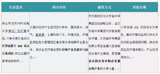 eod模式——引領(lǐng)新時代生態(tài)文明建設(shè) 新聞資訊 第6張-