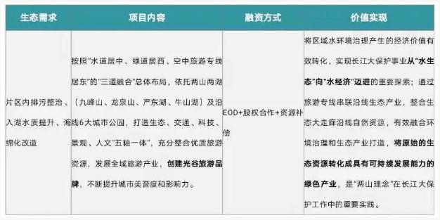 eod模式——引領(lǐng)新時代生態(tài)文明建設(shè) 新聞資訊 第7張-