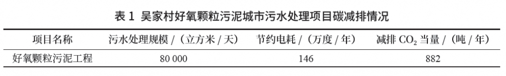 市政污水處理行業(yè)低碳轉(zhuǎn)型發(fā)展之路探索與潛力 新聞資訊 第1張-
