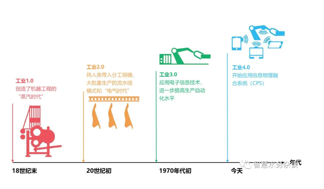 智慧水廠發(fā)展現(xiàn)狀及建設(shè)思考 新聞資訊 第1張-