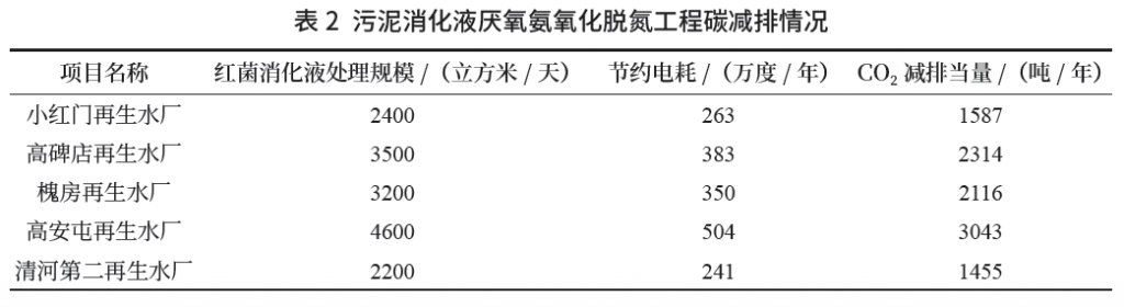 市政污水處理行業(yè)低碳轉(zhuǎn)型發(fā)展之路探索與潛力 新聞資訊 第2張-