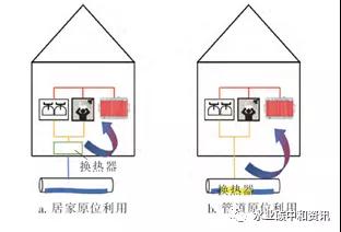 污水熱能利用國際現(xiàn)狀與趨勢 新聞資訊 第2張-