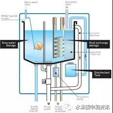 污水熱能利用國際現(xiàn)狀與趨勢 新聞資訊 第3張-
