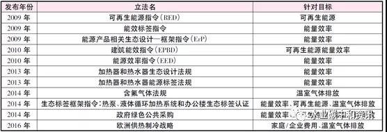 污水熱能利用國際現(xiàn)狀與趨勢 新聞資訊 第4張-