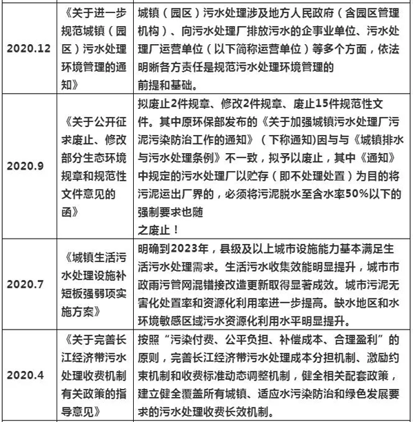 2021年上半年水處理項目增長分析及發(fā)展趨勢 新聞資訊 第2張-