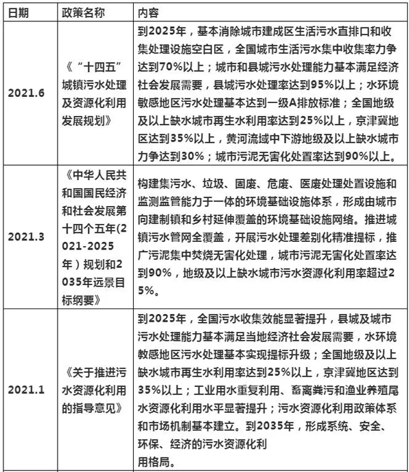 2021年上半年水處理項目增長分析及發(fā)展趨勢 新聞資訊 第1張-