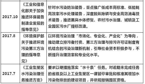 2021年上半年水處理項目增長分析及發(fā)展趨勢 新聞資訊 第4張-