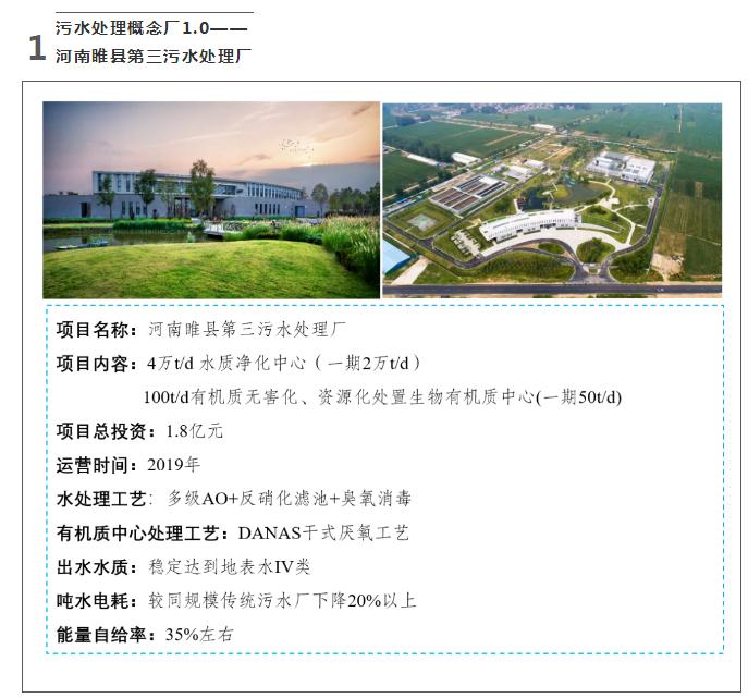 碳中和背景下的水污染防治產(chǎn)業(yè)發(fā)展思考 新聞資訊 第3張-