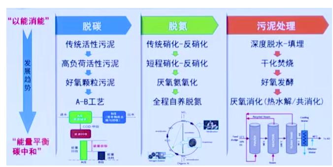 碳中和背景下的水污染防治產(chǎn)業(yè)發(fā)展思考 新聞資訊 第6張-