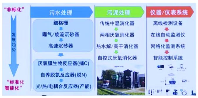 碳中和背景下的水污染防治產(chǎn)業(yè)發(fā)展思考 新聞資訊 第7張-