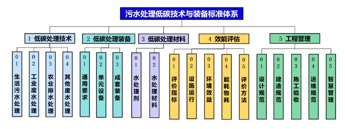 碳中和背景下的水污染防治產(chǎn)業(yè)發(fā)展思考 新聞資訊 第8張-