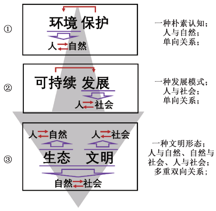 在生態(tài)文明框架下推動污水處理行業(yè)高質(zhì)量發(fā)展 新聞資訊 第1張-