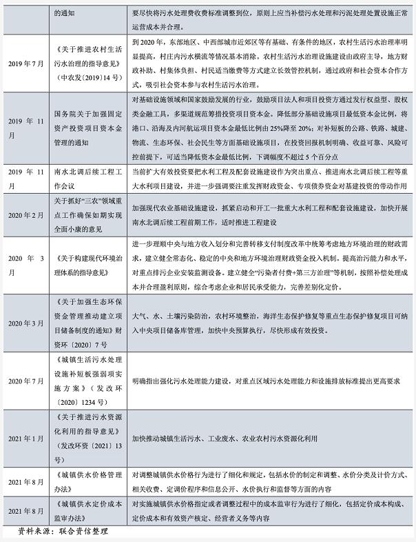 2021年水務(wù)行業(yè)展望報(bào)告:水務(wù)行業(yè)投資有望加速且產(chǎn)能將逐步釋放 新聞資訊 第1張-