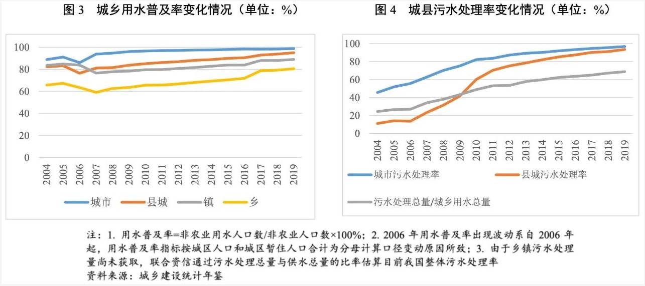 2021年水務(wù)行業(yè)展望報(bào)告:水務(wù)行業(yè)投資有望加速且產(chǎn)能將逐步釋放 新聞資訊 第4張-