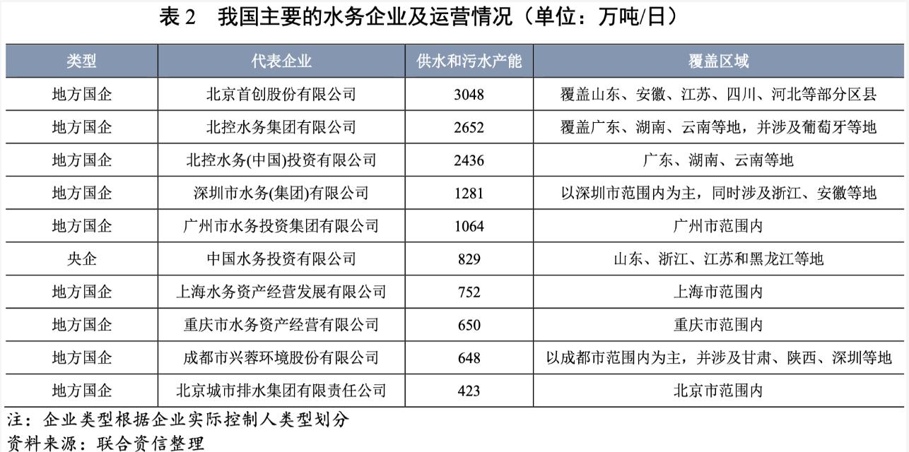 2021年水務(wù)行業(yè)展望報(bào)告:水務(wù)行業(yè)投資有望加速且產(chǎn)能將逐步釋放 新聞資訊 第6張-