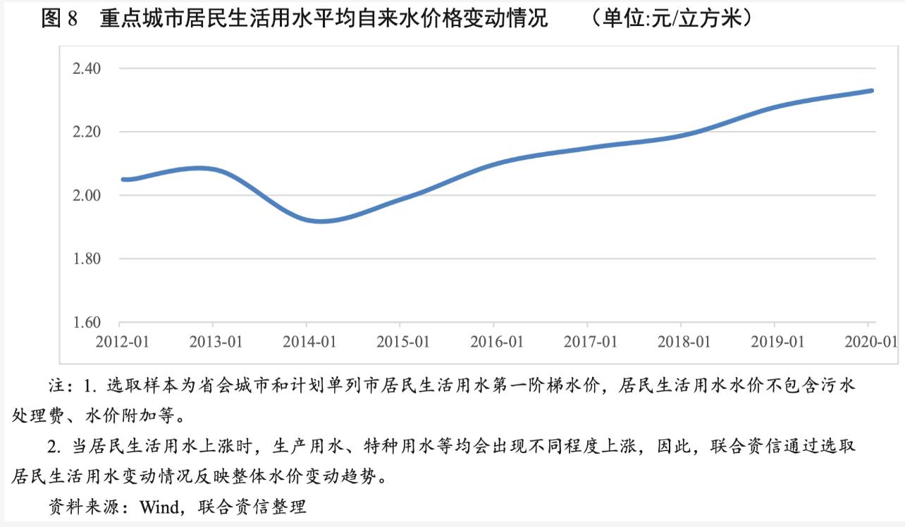 2021年水務(wù)行業(yè)展望報(bào)告:水務(wù)行業(yè)投資有望加速且產(chǎn)能將逐步釋放 新聞資訊 第9張-