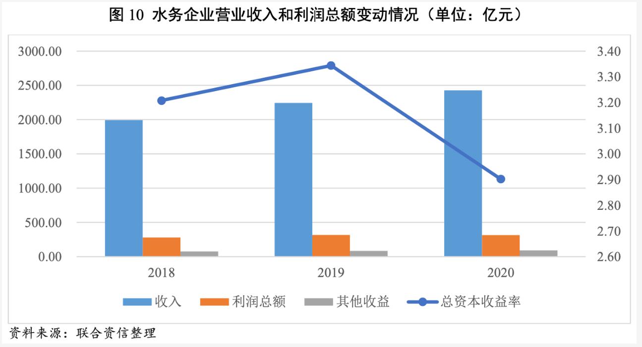 2021年水務(wù)行業(yè)展望報(bào)告:水務(wù)行業(yè)投資有望加速且產(chǎn)能將逐步釋放 新聞資訊 第11張-