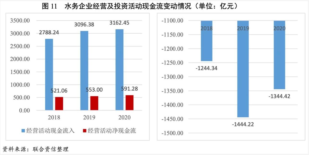 2021年水務(wù)行業(yè)展望報(bào)告:水務(wù)行業(yè)投資有望加速且產(chǎn)能將逐步釋放 新聞資訊 第12張-