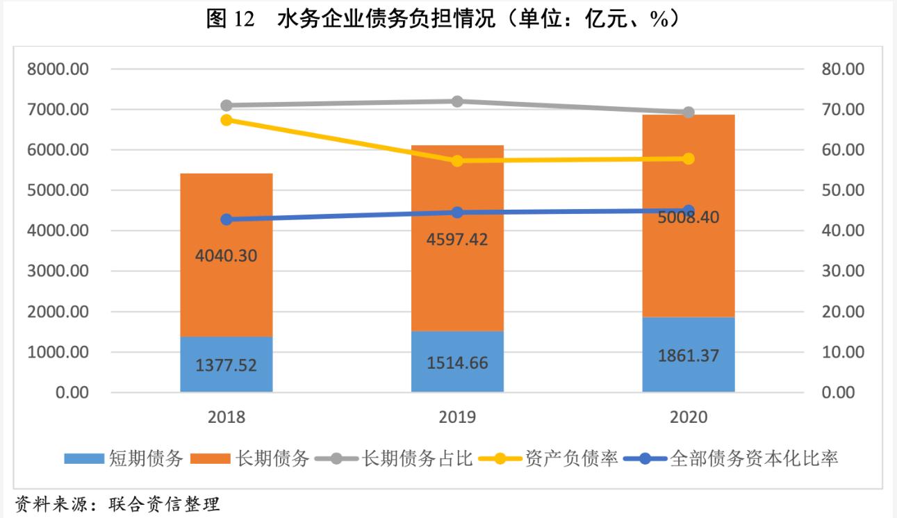2021年水務(wù)行業(yè)展望報(bào)告:水務(wù)行業(yè)投資有望加速且產(chǎn)能將逐步釋放 新聞資訊 第13張-