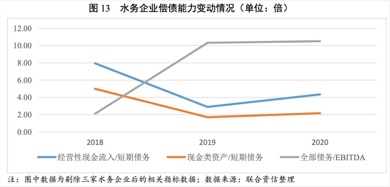 2021年水務(wù)行業(yè)展望報(bào)告:水務(wù)行業(yè)投資有望加速且產(chǎn)能將逐步釋放 新聞資訊 第14張-