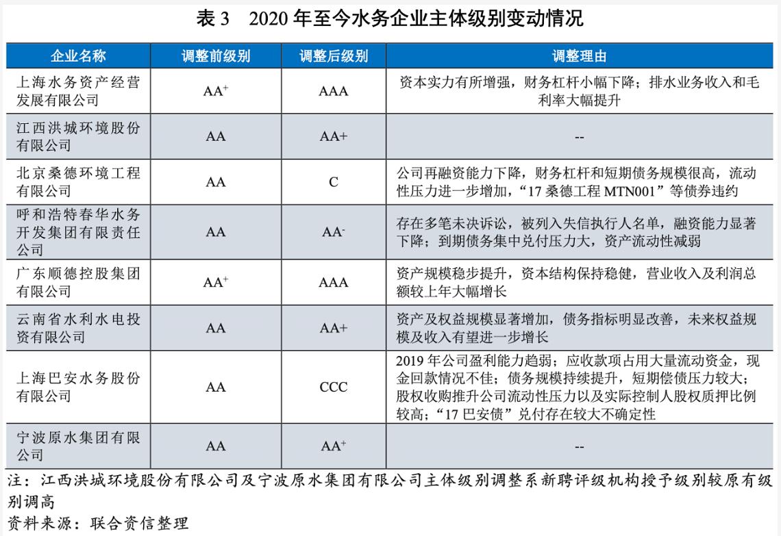 2021年水務(wù)行業(yè)展望報(bào)告:水務(wù)行業(yè)投資有望加速且產(chǎn)能將逐步釋放 新聞資訊 第15張-