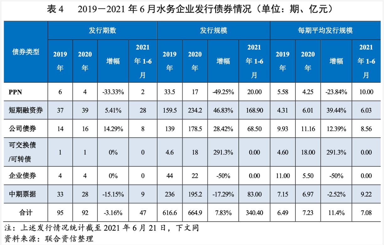 2021年水務(wù)行業(yè)展望報(bào)告:水務(wù)行業(yè)投資有望加速且產(chǎn)能將逐步釋放 新聞資訊 第16張-