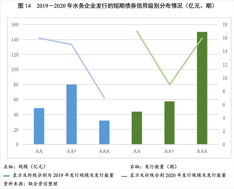 2021年水務(wù)行業(yè)展望報(bào)告:水務(wù)行業(yè)投資有望加速且產(chǎn)能將逐步釋放 新聞資訊 第17張-