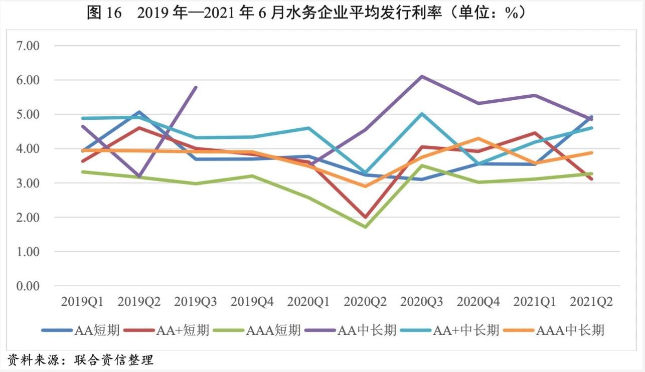 2021年水務(wù)行業(yè)展望報(bào)告:水務(wù)行業(yè)投資有望加速且產(chǎn)能將逐步釋放 新聞資訊 第19張-