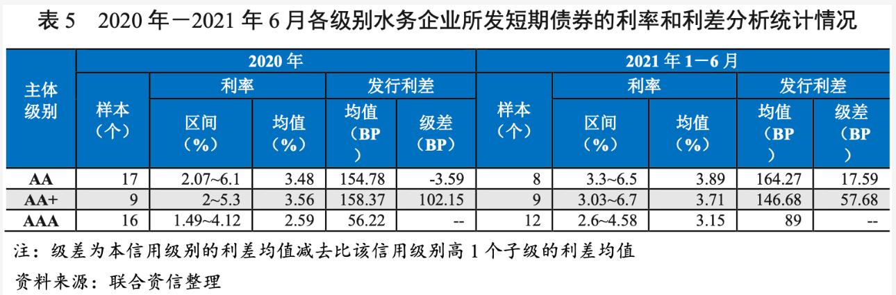 2021年水務(wù)行業(yè)展望報(bào)告:水務(wù)行業(yè)投資有望加速且產(chǎn)能將逐步釋放 新聞資訊 第21張-