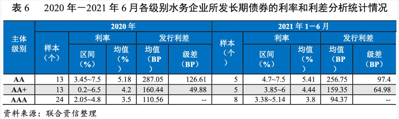 2021年水務(wù)行業(yè)展望報(bào)告:水務(wù)行業(yè)投資有望加速且產(chǎn)能將逐步釋放 新聞資訊 第22張-