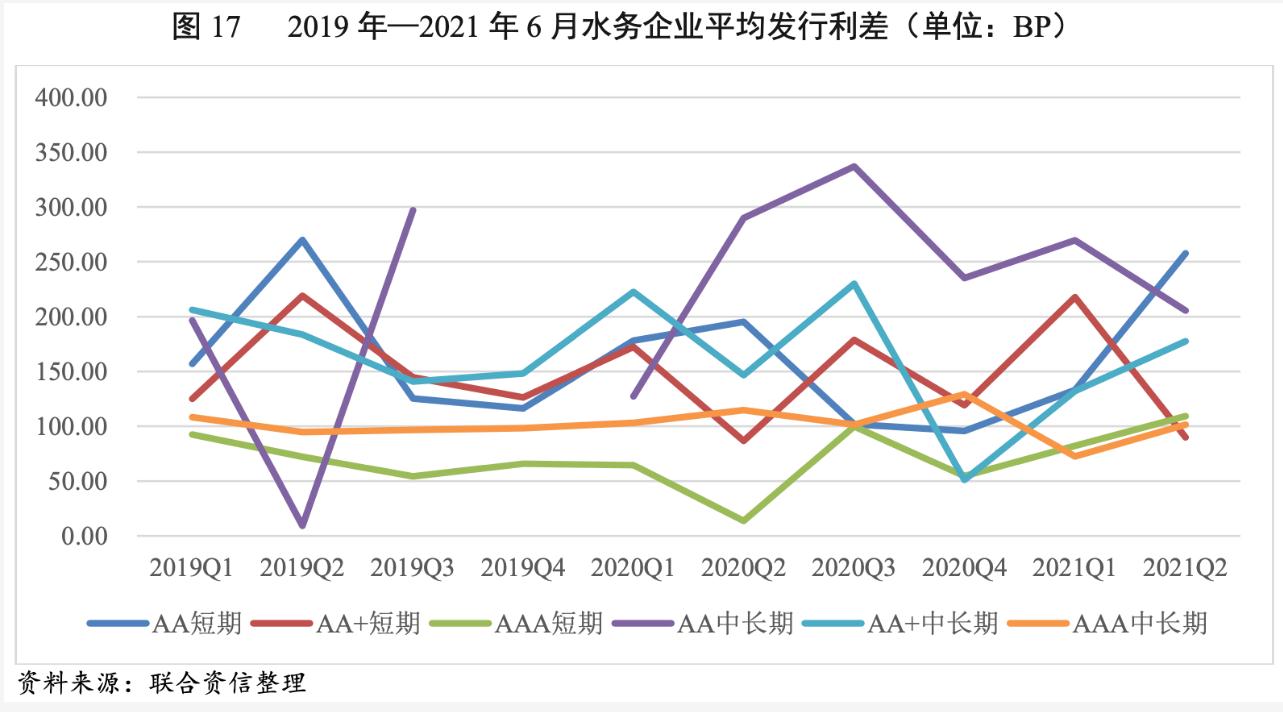 2021年水務(wù)行業(yè)展望報(bào)告:水務(wù)行業(yè)投資有望加速且產(chǎn)能將逐步釋放 新聞資訊 第20張-