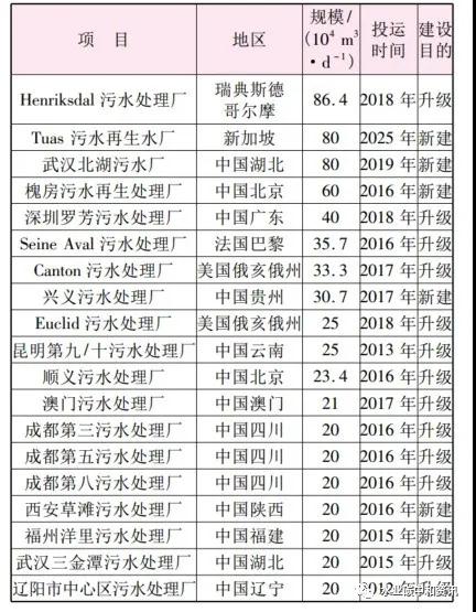 mbr:高碳排工藝 新聞資訊 第4張-
