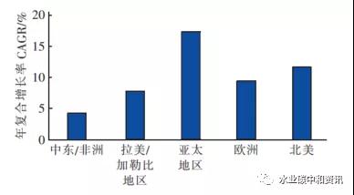mbr:高碳排工藝 新聞資訊 第5張-